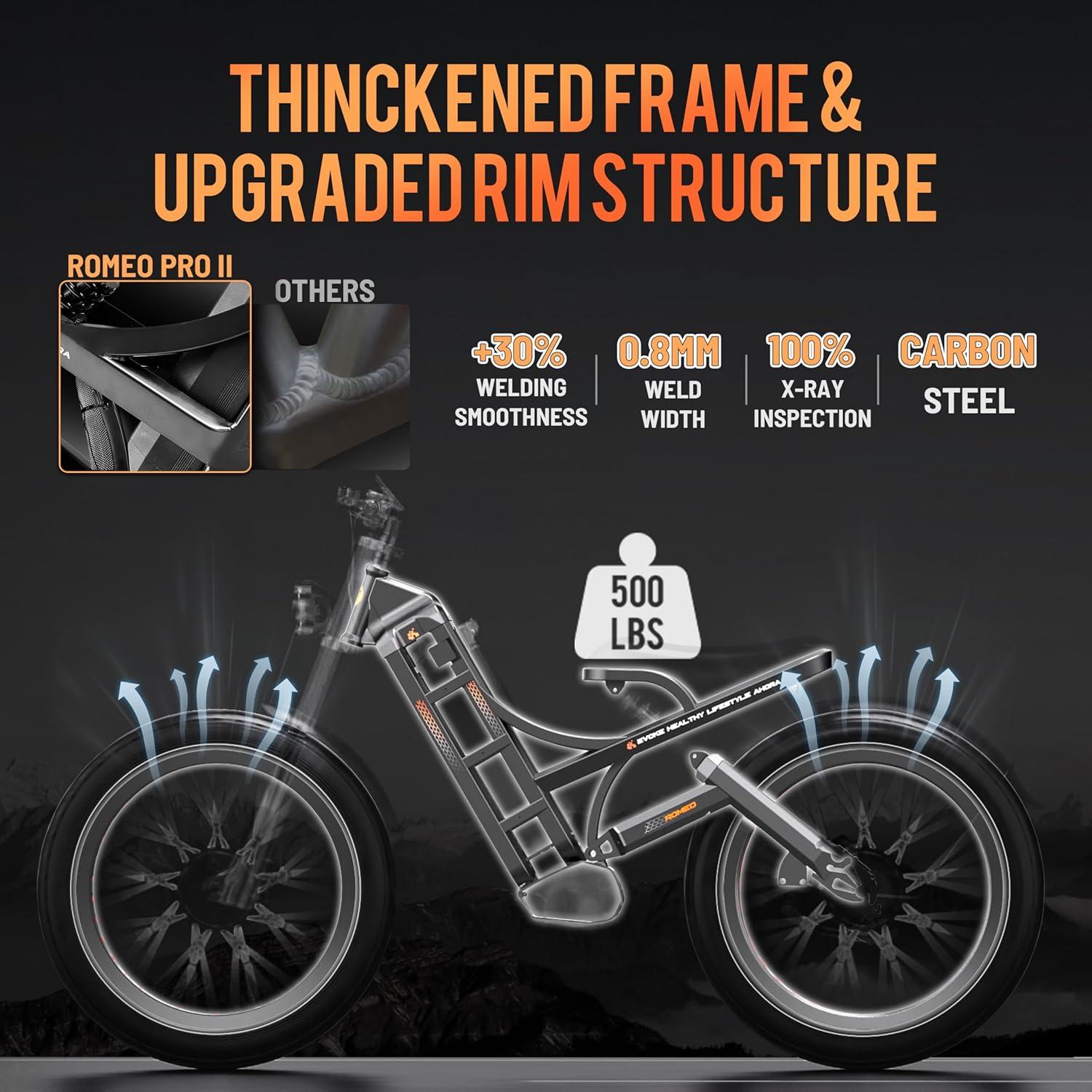 Our Ride‌ on the ⁤2025 Romeo Pro 3/2:⁢ Power, Range, and Control