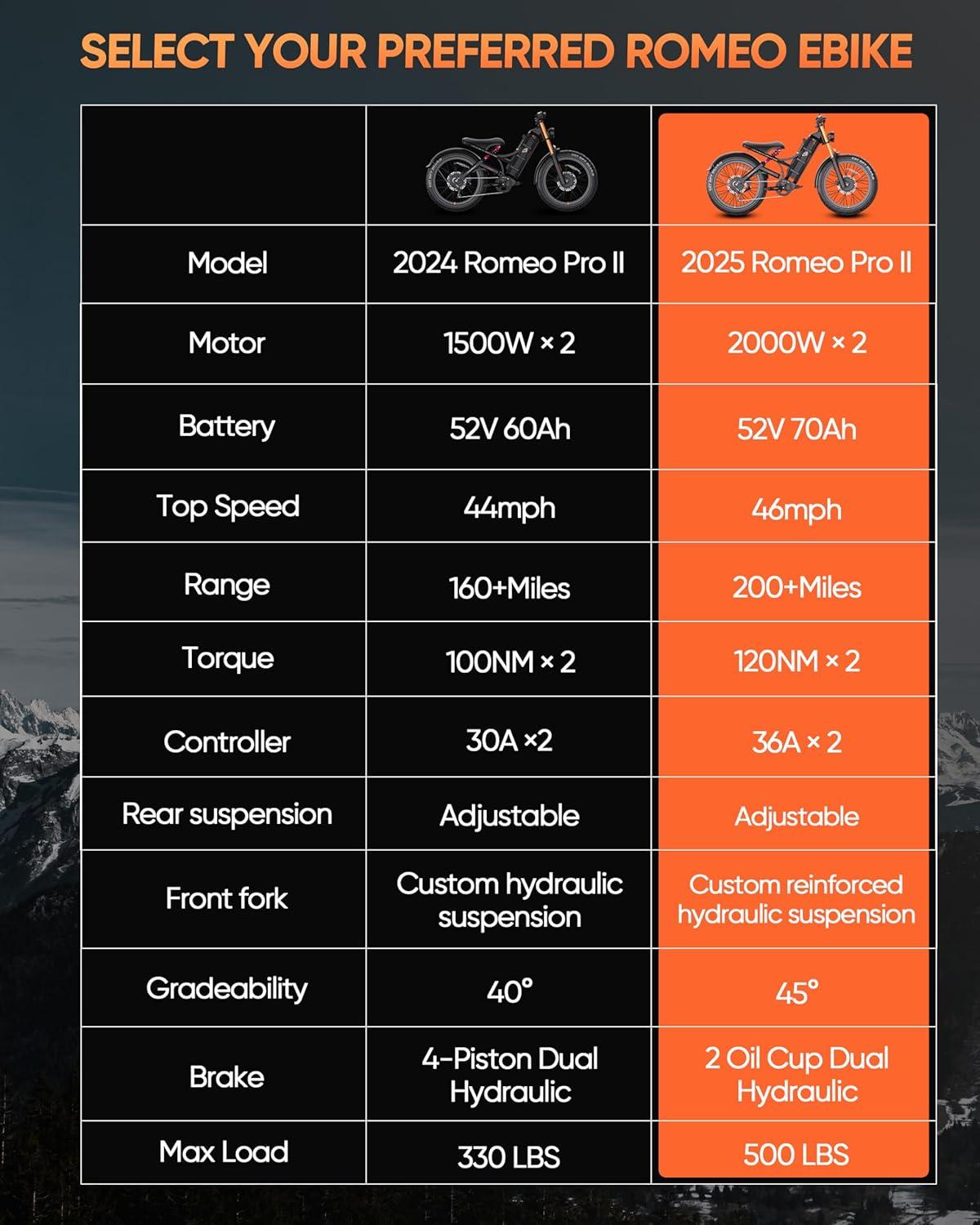 Conquering Every Trail: Our take on the 2025 Romeo pro 2